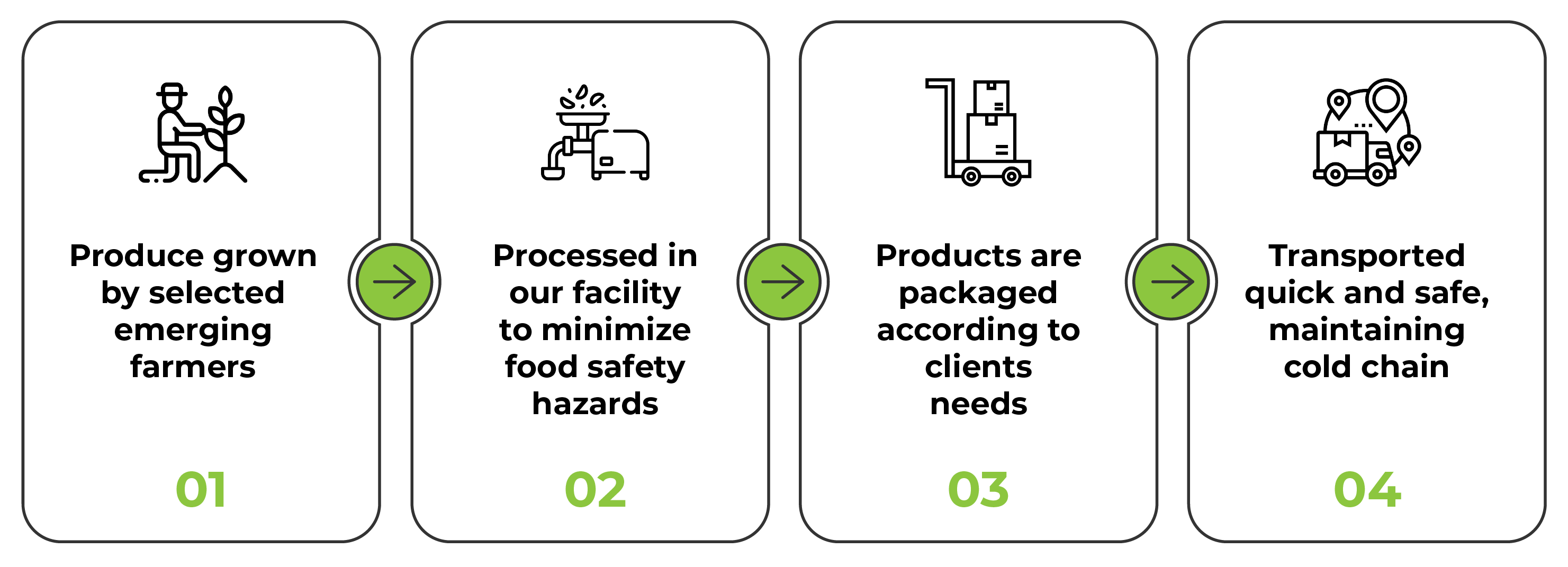 Our Business Model AGRIGROW